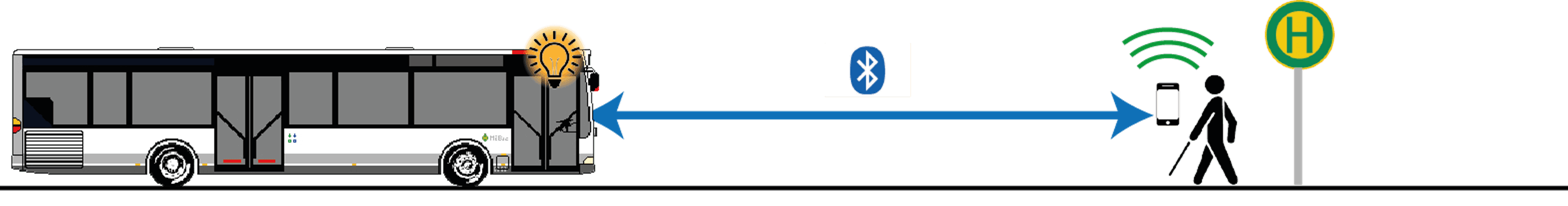 INTROS Blindenassistenz-system